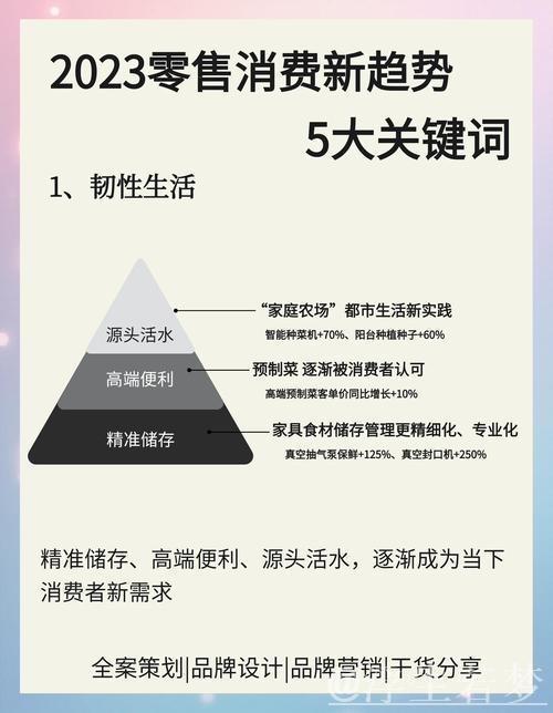 零售市场表现出色 深度解析增长动力 零售市场表现出色 深度解析增长动力