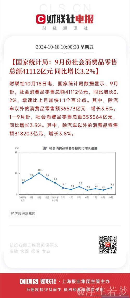 怎么看今年居民消费价格涨幅2%左右?(读者点题·共同关注) 怎么看今年居民消费价格涨幅2%左右?(读者点题·共同关注)